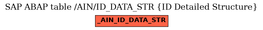 E-R Diagram for table /AIN/ID_DATA_STR (ID Detailed Structure)