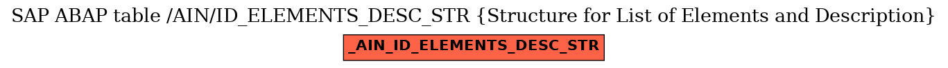 E-R Diagram for table /AIN/ID_ELEMENTS_DESC_STR (Structure for List of Elements and Description)