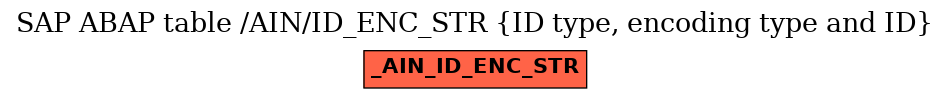 E-R Diagram for table /AIN/ID_ENC_STR (ID type, encoding type and ID)