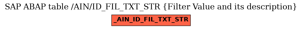 E-R Diagram for table /AIN/ID_FIL_TXT_STR (Filter Value and its description)