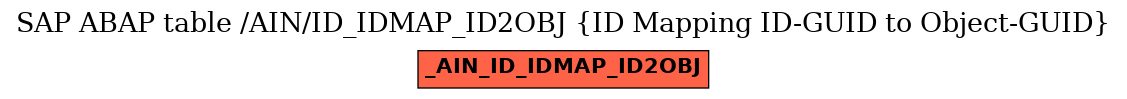 E-R Diagram for table /AIN/ID_IDMAP_ID2OBJ (ID Mapping ID-GUID to Object-GUID)