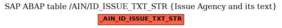 E-R Diagram for table /AIN/ID_ISSUE_TXT_STR (Issue Agency and its text)