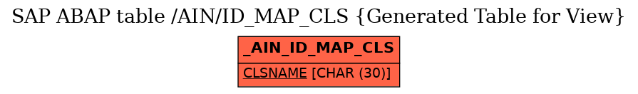 E-R Diagram for table /AIN/ID_MAP_CLS (Generated Table for View)