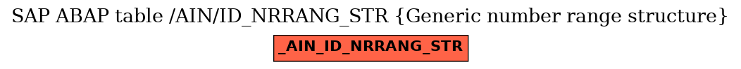 E-R Diagram for table /AIN/ID_NRRANG_STR (Generic number range structure)