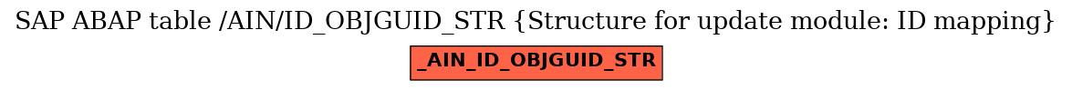 E-R Diagram for table /AIN/ID_OBJGUID_STR (Structure for update module: ID mapping)