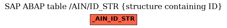 E-R Diagram for table /AIN/ID_STR (structure containing ID)