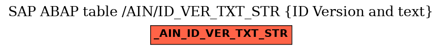 E-R Diagram for table /AIN/ID_VER_TXT_STR (ID Version and text)