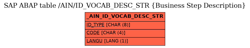 E-R Diagram for table /AIN/ID_VOCAB_DESC_STR (Business Step Description)