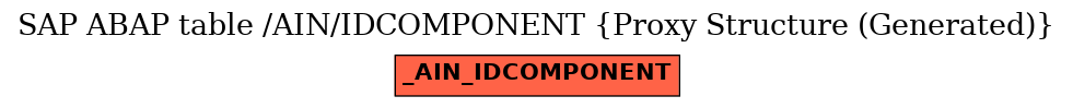 E-R Diagram for table /AIN/IDCOMPONENT (Proxy Structure (Generated))