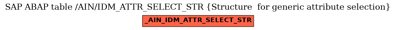 E-R Diagram for table /AIN/IDM_ATTR_SELECT_STR (Structure  for generic attribute selection)