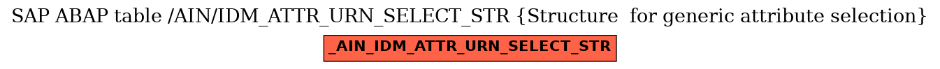 E-R Diagram for table /AIN/IDM_ATTR_URN_SELECT_STR (Structure  for generic attribute selection)