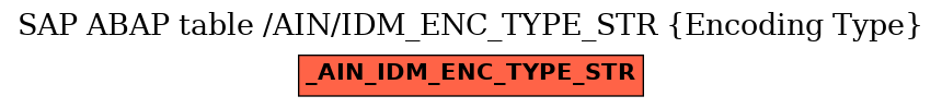 E-R Diagram for table /AIN/IDM_ENC_TYPE_STR (Encoding Type)