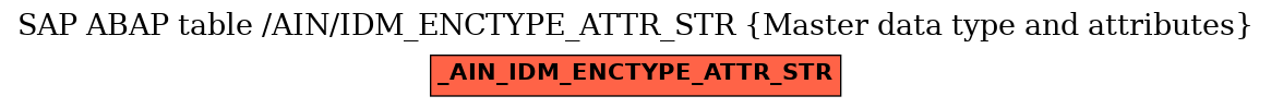 E-R Diagram for table /AIN/IDM_ENCTYPE_ATTR_STR (Master data type and attributes)