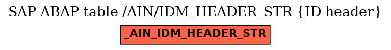 E-R Diagram for table /AIN/IDM_HEADER_STR (ID header)