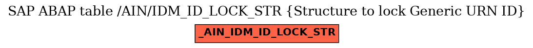 E-R Diagram for table /AIN/IDM_ID_LOCK_STR (Structure to lock Generic URN ID)