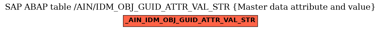 E-R Diagram for table /AIN/IDM_OBJ_GUID_ATTR_VAL_STR (Master data attribute and value)