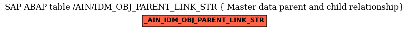 E-R Diagram for table /AIN/IDM_OBJ_PARENT_LINK_STR ( Master data parent and child relationship)