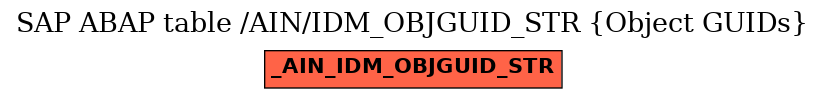 E-R Diagram for table /AIN/IDM_OBJGUID_STR (Object GUIDs)