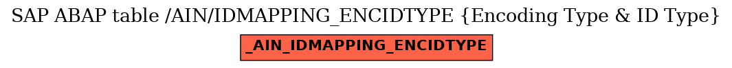 E-R Diagram for table /AIN/IDMAPPING_ENCIDTYPE (Encoding Type & ID Type)