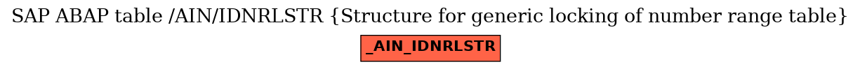 E-R Diagram for table /AIN/IDNRLSTR (Structure for generic locking of number range table)