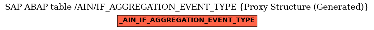 E-R Diagram for table /AIN/IF_AGGREGATION_EVENT_TYPE (Proxy Structure (Generated))