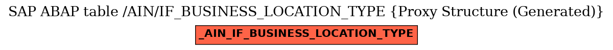 E-R Diagram for table /AIN/IF_BUSINESS_LOCATION_TYPE (Proxy Structure (Generated))