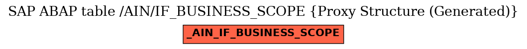E-R Diagram for table /AIN/IF_BUSINESS_SCOPE (Proxy Structure (Generated))