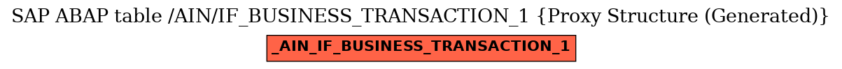 E-R Diagram for table /AIN/IF_BUSINESS_TRANSACTION_1 (Proxy Structure (Generated))