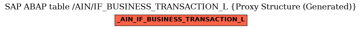 E-R Diagram for table /AIN/IF_BUSINESS_TRANSACTION_L (Proxy Structure (Generated))