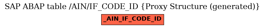 E-R Diagram for table /AIN/IF_CODE_ID (Proxy Structure (generated))