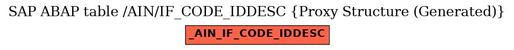 E-R Diagram for table /AIN/IF_CODE_IDDESC (Proxy Structure (Generated))
