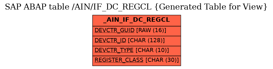 E-R Diagram for table /AIN/IF_DC_REGCL (Generated Table for View)