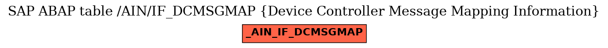 E-R Diagram for table /AIN/IF_DCMSGMAP (Device Controller Message Mapping Information)