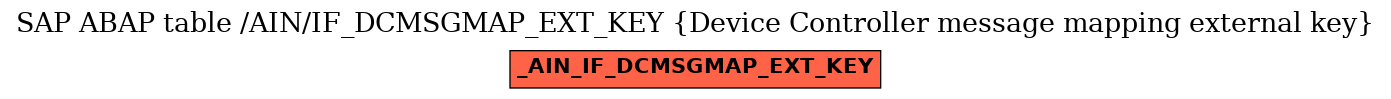 E-R Diagram for table /AIN/IF_DCMSGMAP_EXT_KEY (Device Controller message mapping external key)