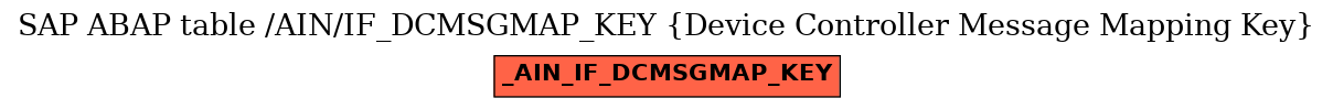 E-R Diagram for table /AIN/IF_DCMSGMAP_KEY (Device Controller Message Mapping Key)