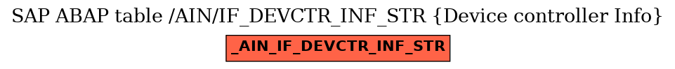 E-R Diagram for table /AIN/IF_DEVCTR_INF_STR (Device controller Info)