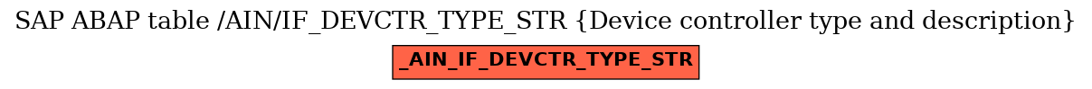 E-R Diagram for table /AIN/IF_DEVCTR_TYPE_STR (Device controller type and description)