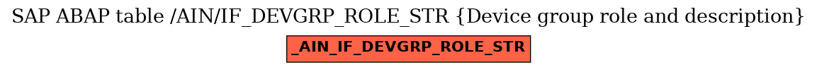 E-R Diagram for table /AIN/IF_DEVGRP_ROLE_STR (Device group role and description)