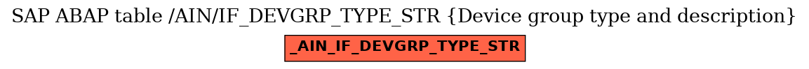 E-R Diagram for table /AIN/IF_DEVGRP_TYPE_STR (Device group type and description)