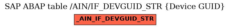 E-R Diagram for table /AIN/IF_DEVGUID_STR (Device GUID)