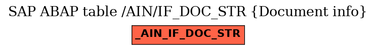 E-R Diagram for table /AIN/IF_DOC_STR (Document info)