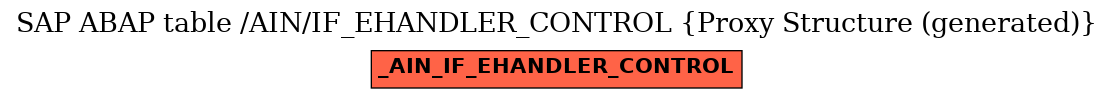 E-R Diagram for table /AIN/IF_EHANDLER_CONTROL (Proxy Structure (generated))