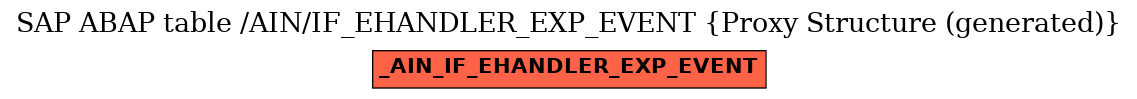 E-R Diagram for table /AIN/IF_EHANDLER_EXP_EVENT (Proxy Structure (generated))