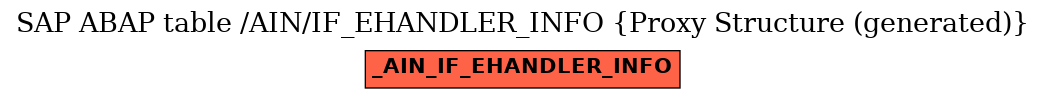 E-R Diagram for table /AIN/IF_EHANDLER_INFO (Proxy Structure (generated))