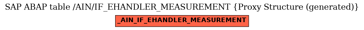 E-R Diagram for table /AIN/IF_EHANDLER_MEASUREMENT (Proxy Structure (generated))