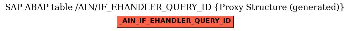 E-R Diagram for table /AIN/IF_EHANDLER_QUERY_ID (Proxy Structure (generated))