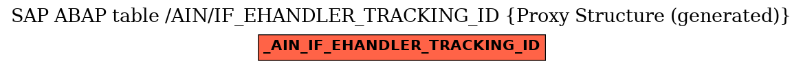 E-R Diagram for table /AIN/IF_EHANDLER_TRACKING_ID (Proxy Structure (generated))