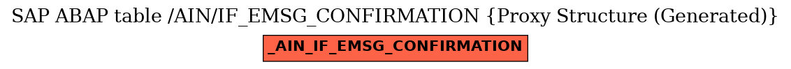 E-R Diagram for table /AIN/IF_EMSG_CONFIRMATION (Proxy Structure (Generated))