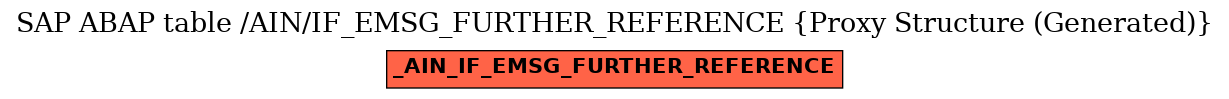 E-R Diagram for table /AIN/IF_EMSG_FURTHER_REFERENCE (Proxy Structure (Generated))