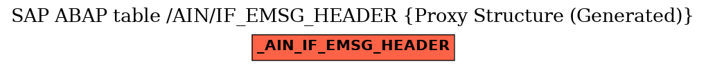 E-R Diagram for table /AIN/IF_EMSG_HEADER (Proxy Structure (Generated))